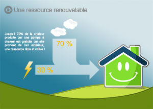 Pompe a chaleur Pompe a chaleur